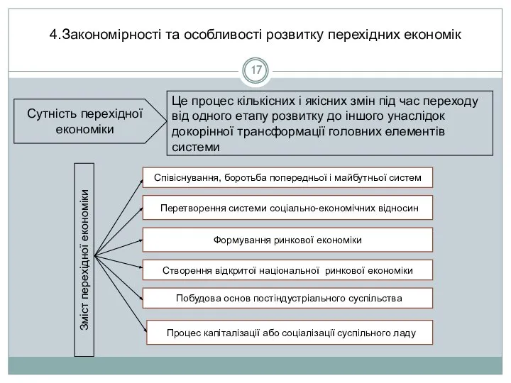 4.Закономірності та особливості розвитку перехідних економік Співіснування, боротьба попередньої і майбутньої