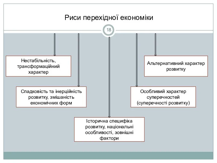 Риси перехідної економіки Нестабільність, трансформаційний характер Альтернативний характер розвитку Спадковість та