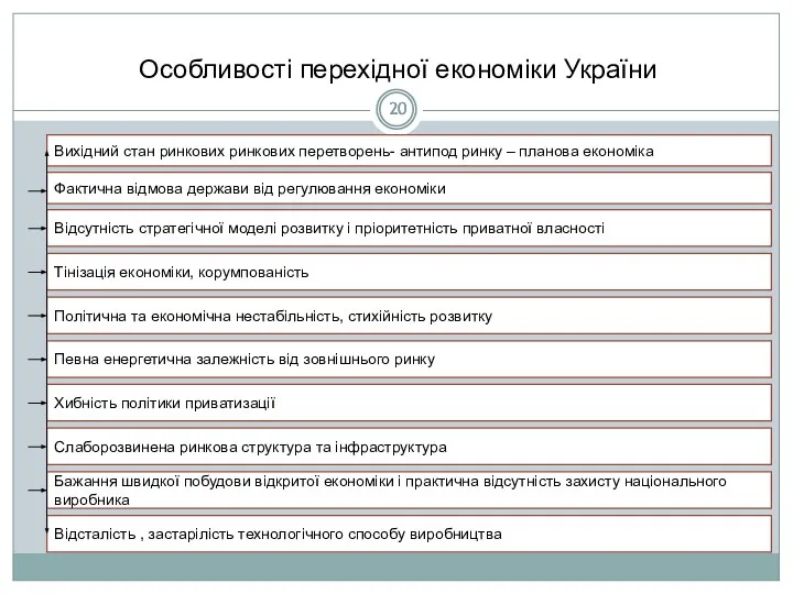 Особливості перехідної економіки України Вихідний стан ринкових ринкових перетворень- антипод ринку