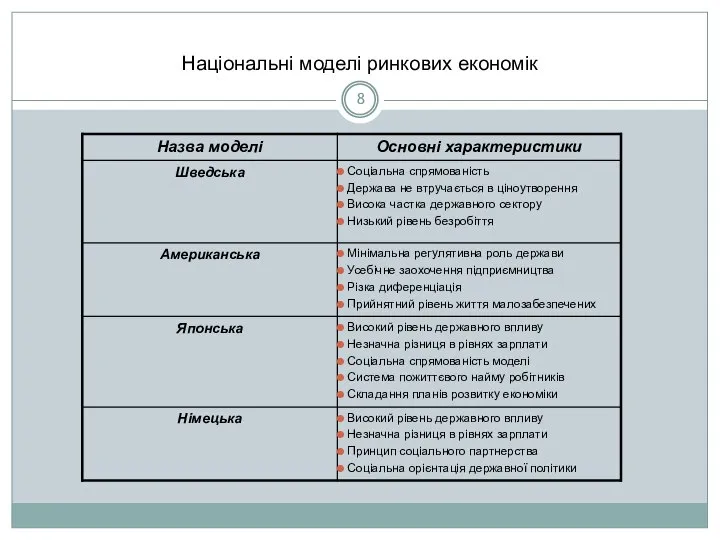 Національні моделі ринкових економік