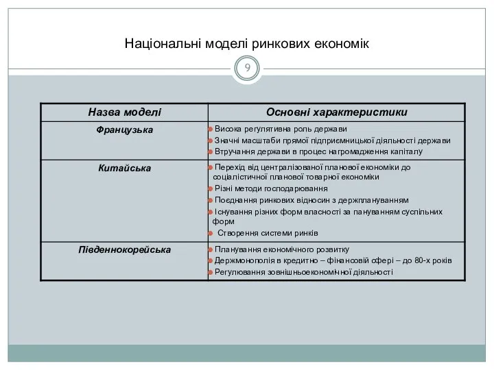 Національні моделі ринкових економік