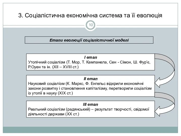 3. Соціалістична економічна система та її еволюція Етапи еволюції соціалістичної моделі