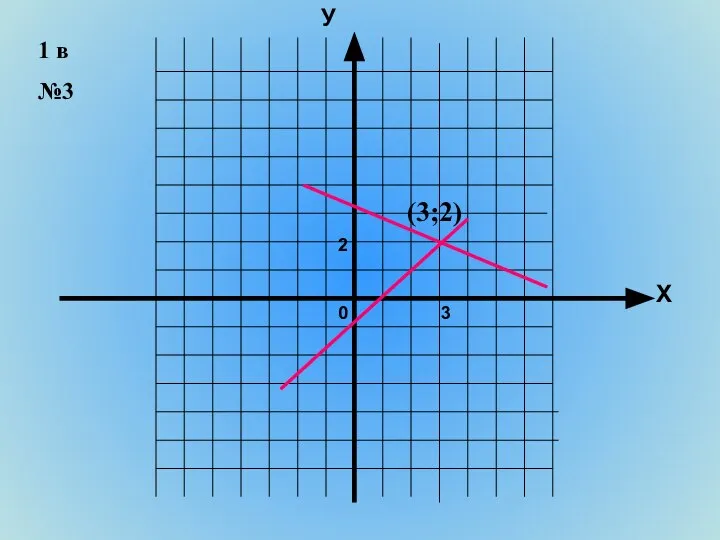 Х У 3 0 1 в №3 2 (3;2)