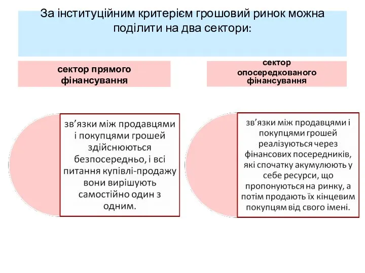 За інституційним критерієм грошовий ринок можна поділити на два сектори: сектор прямого фінансування сектор опосередкованого фінансування