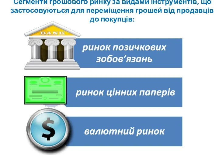 Сегменти грошового ринку за видами інструментів, що застосовуються для переміщення грошей від продавців до покупців: