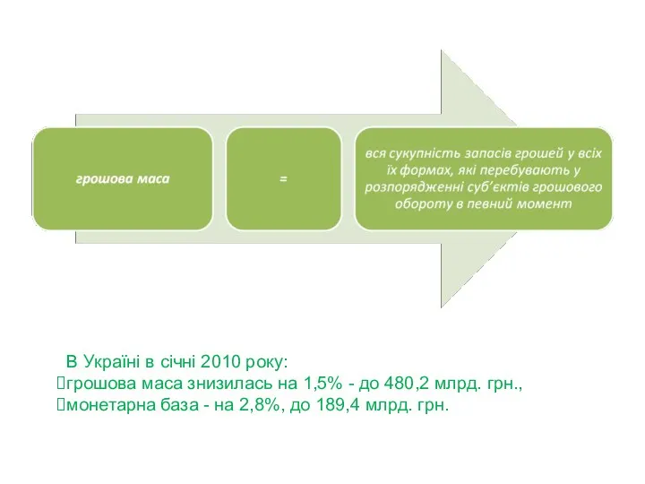 В Україні в січні 2010 року: грошова маса знизилась на 1,5%