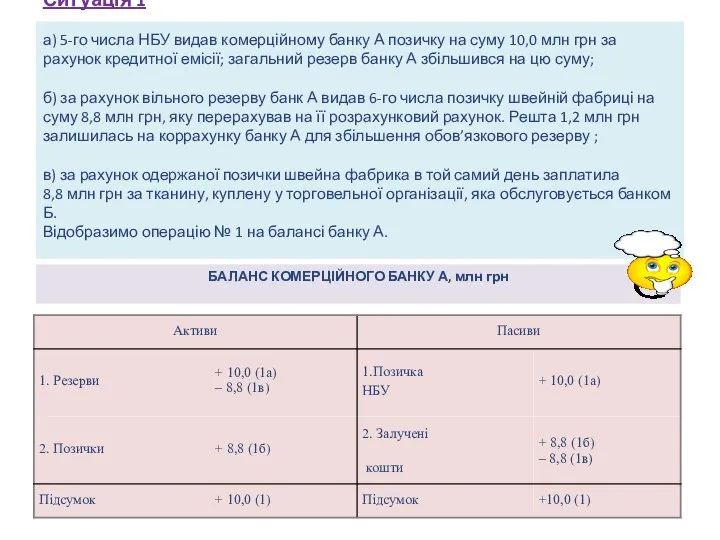 Ситуація 1 а) 5-го числа НБУ видав комерційному банку А позичку