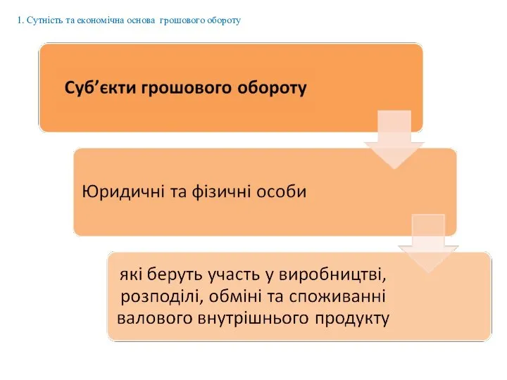 1. Сутність та економічна основа грошового обороту