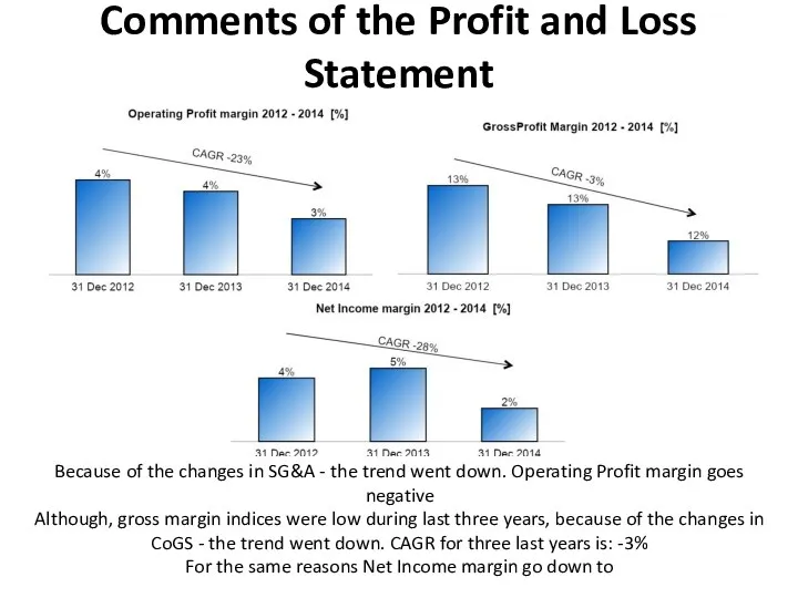 Comments of the Profit and Loss Statement Because of the changes