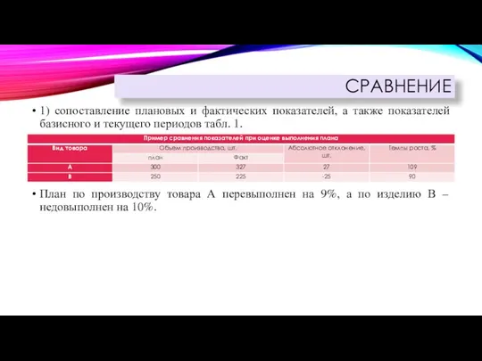 СРАВНЕНИЕ 1) сопоставление плановых и фактических показателей, а также показателей базисного