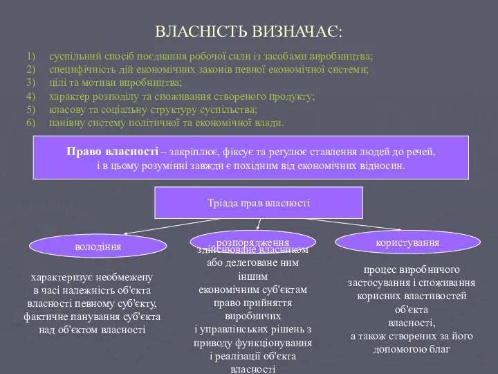 ВЛАСНІСТЬ ВИЗНАЧАЄ: суспільний спосіб поєднання робочої сили із засобами виробництва; специфічність