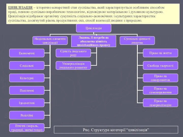 ЦИВІЛІЗАЦІЯ – історично конкретний стан суспільства, який характеризується особливим способом праці,