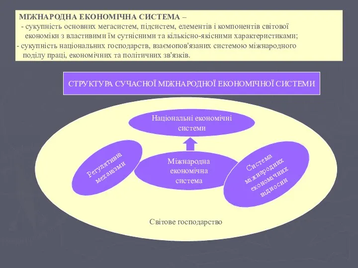 МІЖНАРОДНА ЕКОНОМІЧНА СИСТЕМА – - сукупність основних мегасистем, підсистем, елементів і