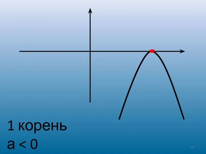 1 корень а