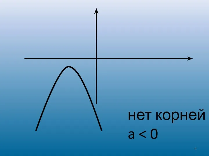 нет корней a