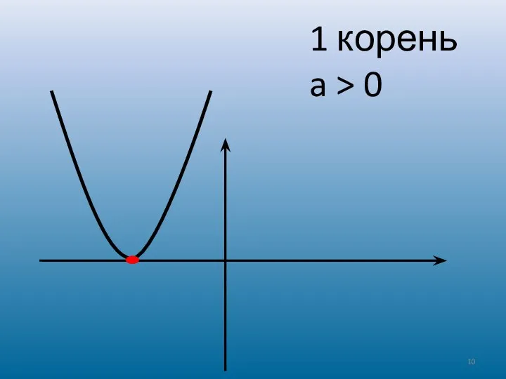 1 корень a > 0