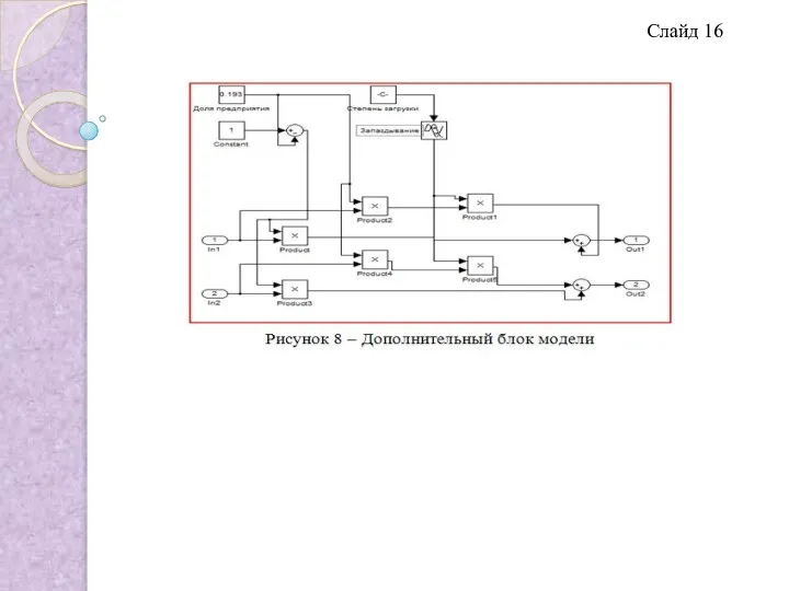 Слайд 16
