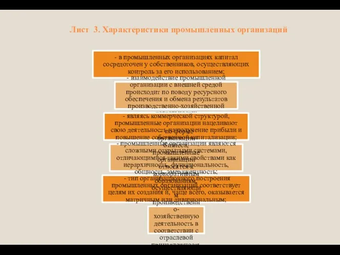 Лист 3. Характеристики промышленных организаций - в промышленных организациях капитал сосредоточен