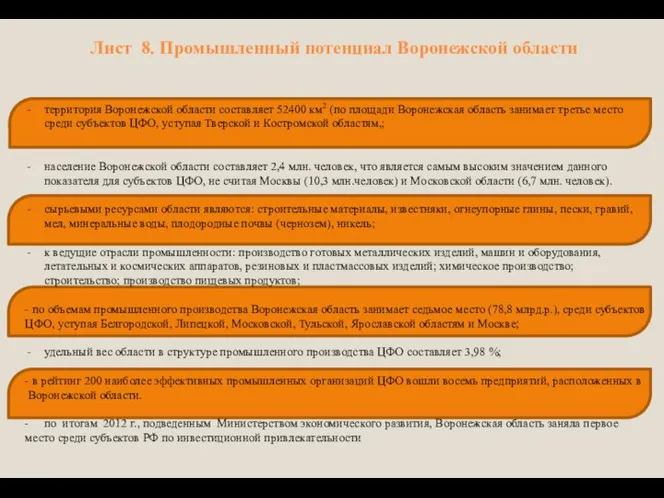 Лист 8. Промышленный потенциал Воронежской области территория Воронежской области составляет 52400