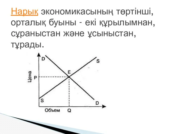 Нарық экономикасының төртінші, орталық буыны - екі құрылымнан, сұраныстан және ұсыныстан, тұрады.