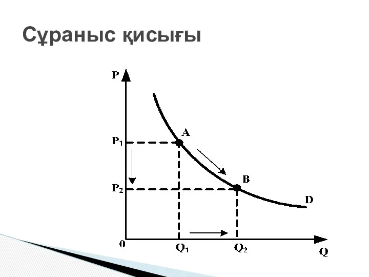 Сұраныс қисығы