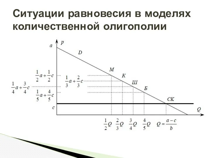 Ситуации равновесия в моделях количественной олигополии