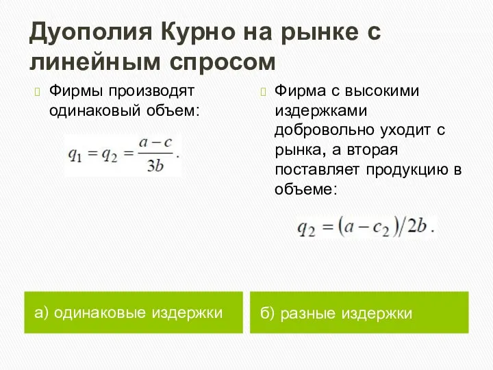 Дуополия Курно на рынке с линейным спросом а) одинаковые издержки б)