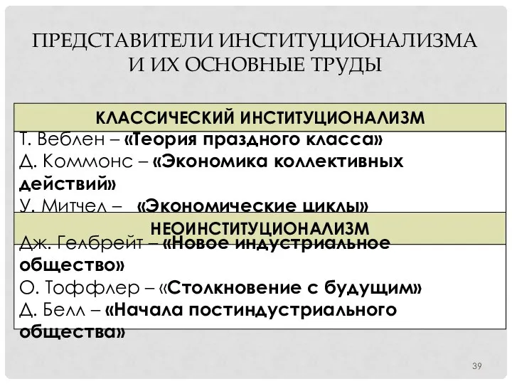 ПРЕДСТАВИТЕЛИ ИНСТИТУЦИОНАЛИЗМА И ИХ ОСНОВНЫЕ ТРУДЫ КЛАССИЧЕСКИЙ ИНСТИТУЦИОНАЛИЗМ Т. Веблен –