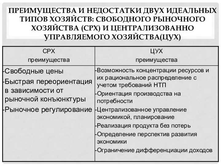 ПРЕИМУЩЕСТВА И НЕДОСТАТКИ ДВУХ ИДЕАЛЬНЫХ ТИПОВ ХОЗЯЙСТВ: СВОБОДНОГО РЫНОЧНОГО ХОЗЯЙСТВА (СРХ) И ЦЕНТРАЛИЗОВАННО УПРАВЛЯЕМОГО ХОЗЯЙСТВА(ЦУХ)