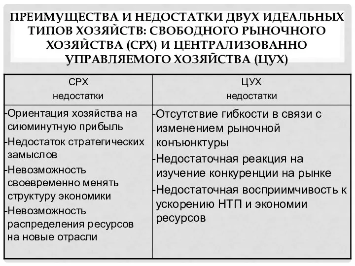 ПРЕИМУЩЕСТВА И НЕДОСТАТКИ ДВУХ ИДЕАЛЬНЫХ ТИПОВ ХОЗЯЙСТВ: СВОБОДНОГО РЫНОЧНОГО ХОЗЯЙСТВА (СРХ) И ЦЕНТРАЛИЗОВАННО УПРАВЛЯЕМОГО ХОЗЯЙСТВА (ЦУХ)