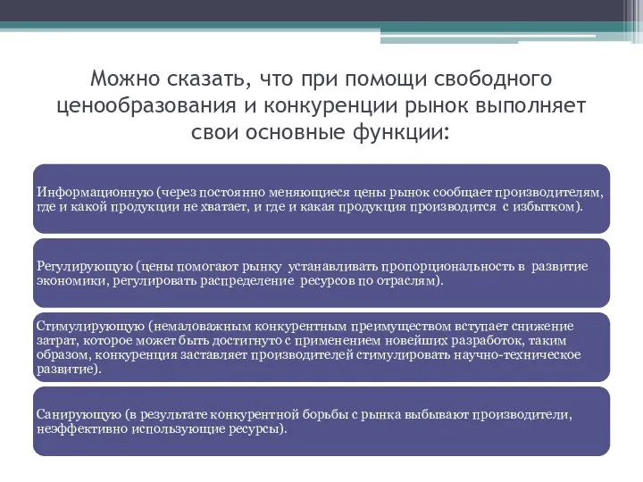 Можно сказать, что при помощи свободного ценообразования и конкуренции рынок выполняет свои основные функции: