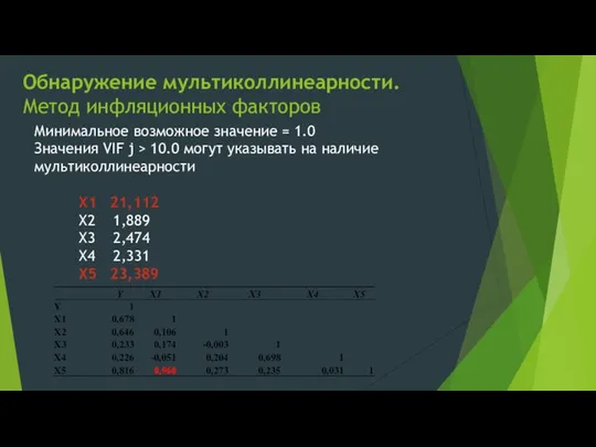 Минимальное возможное значение = 1.0 Значения VIF j > 10.0 могут