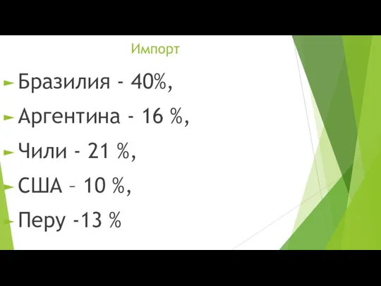 Импорт Бразилия - 40%, Аргентина - 16 %, Чили - 21