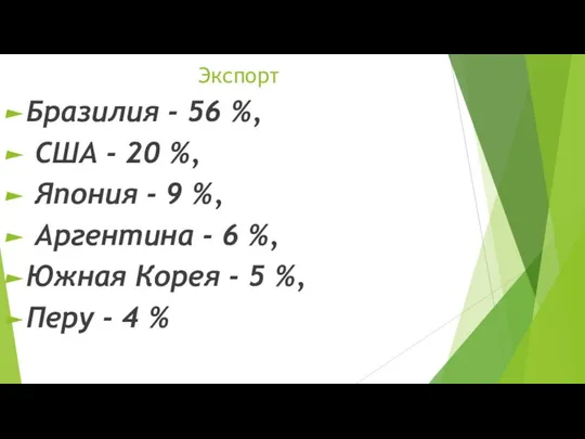 Экспорт Бразилия - 56 %, США - 20 %, Япония -