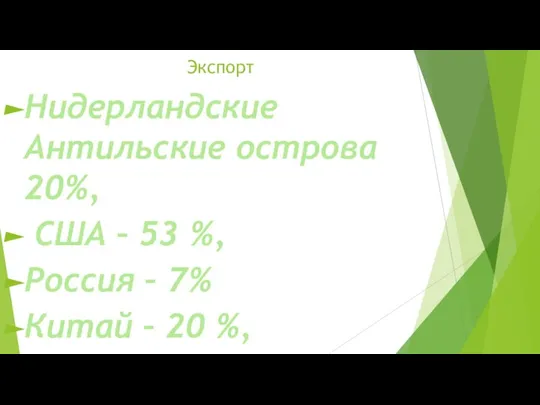 Экспорт Нидерландские Антильские острова 20%, США – 53 %, Россия – 7% Китай – 20 %,