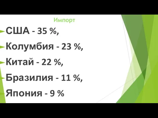 Импорт США - 35 %, Колумбия - 23 %, Китай -