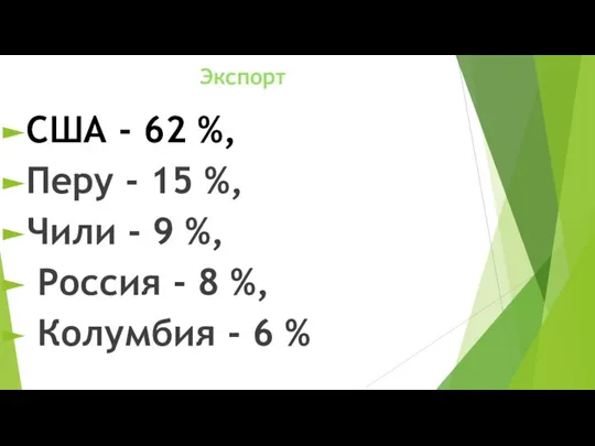 Экспорт США - 62 %, Перу - 15 %, Чили -