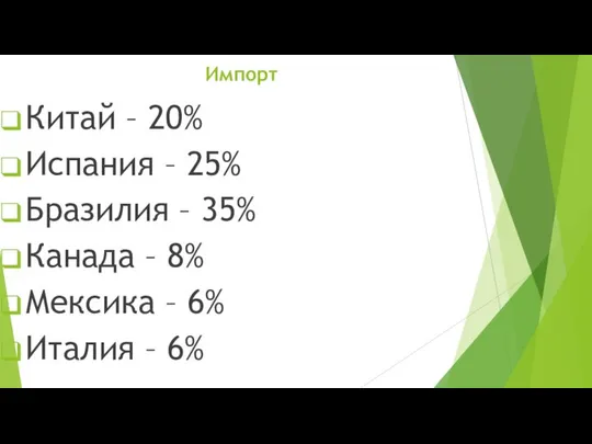 Импорт Китай – 20% Испания – 25% Бразилия – 35% Канада