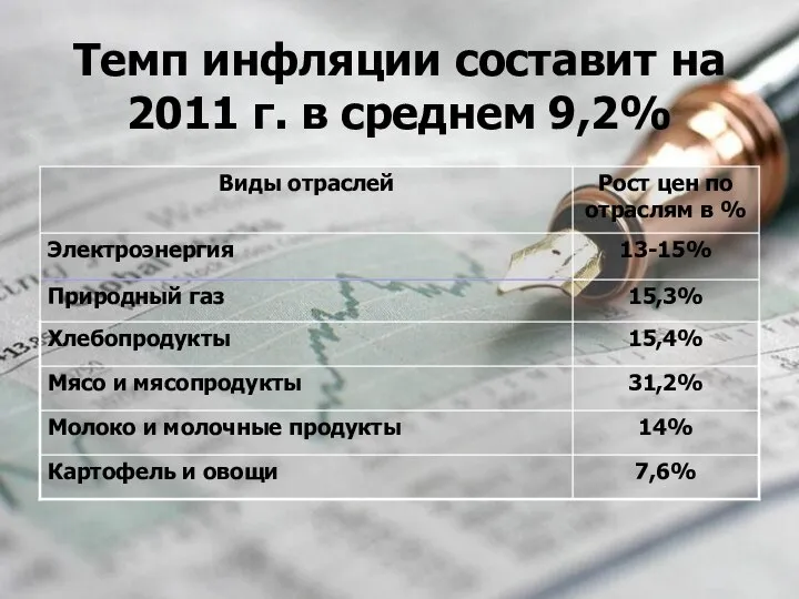 Темп инфляции составит на 2011 г. в среднем 9,2%