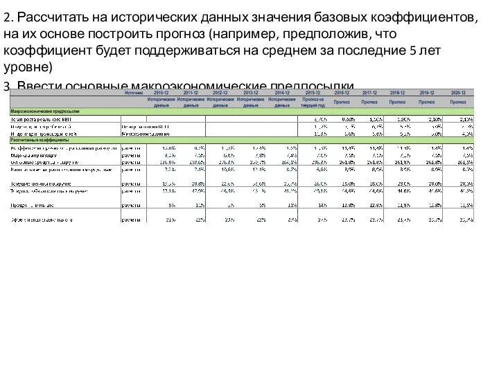 2. Рассчитать на исторических данных значения базовых коэффициентов, на их основе