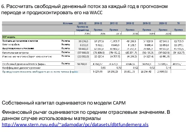 6. Рассчитать свободный денежный поток за каждый год в прогнозном периоде