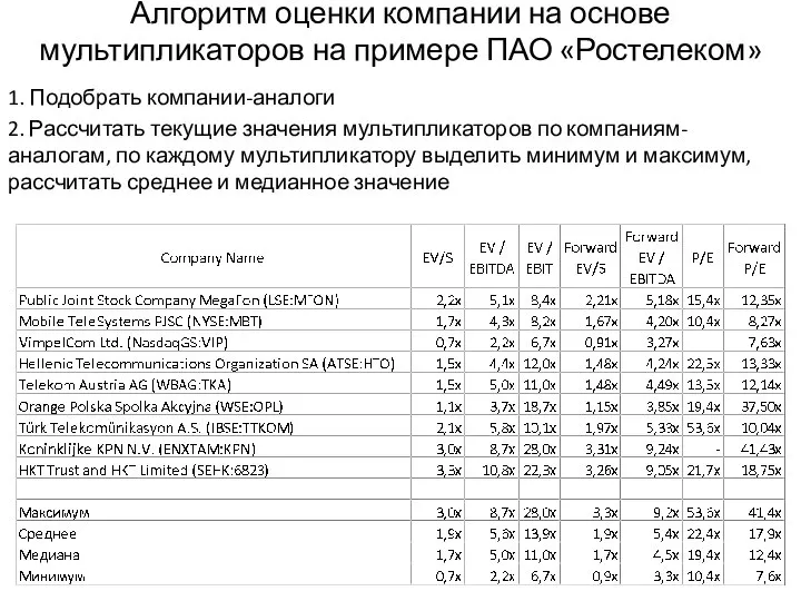 Алгоритм оценки компании на основе мультипликаторов на примере ПАО «Ростелеком» 1.