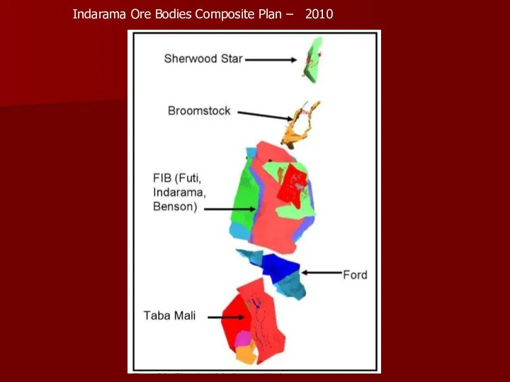 Indarama Ore Bodies Composite Plan – 2010