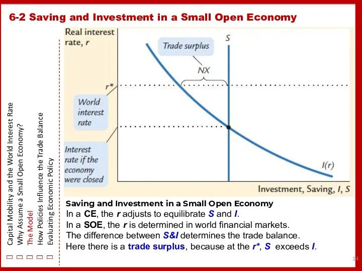 6-2 Saving and Investment in a Small Open Economy Capital Mobility