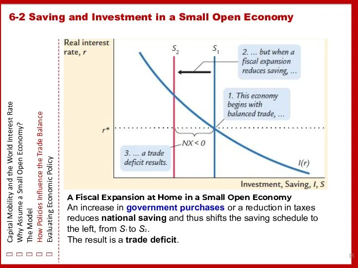 6-2 Saving and Investment in a Small Open Economy Capital Mobility