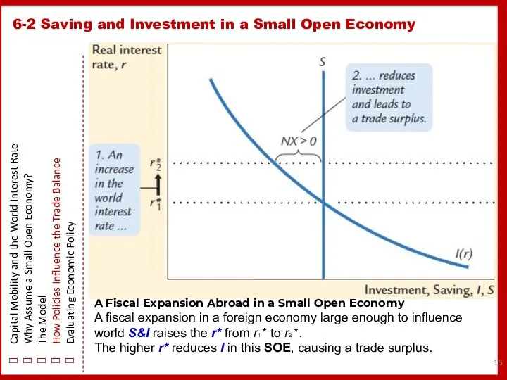 6-2 Saving and Investment in a Small Open Economy Capital Mobility