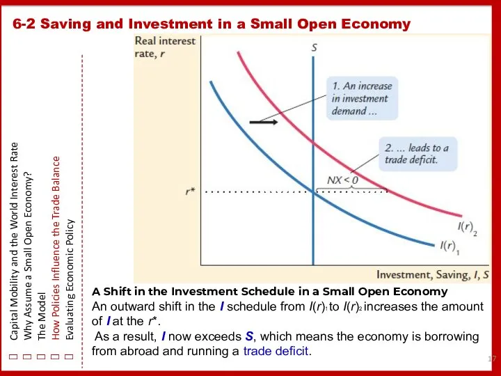 6-2 Saving and Investment in a Small Open Economy Capital Mobility