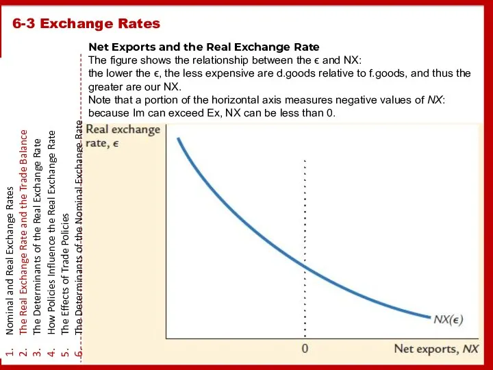 6-3 Exchange Rates Nominal and Real Exchange Rates The Real Exchange