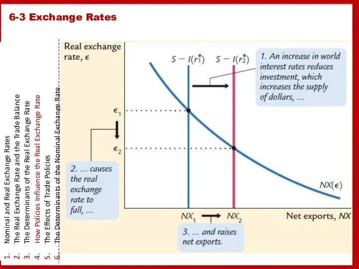 6-3 Exchange Rates Nominal and Real Exchange Rates The Real Exchange