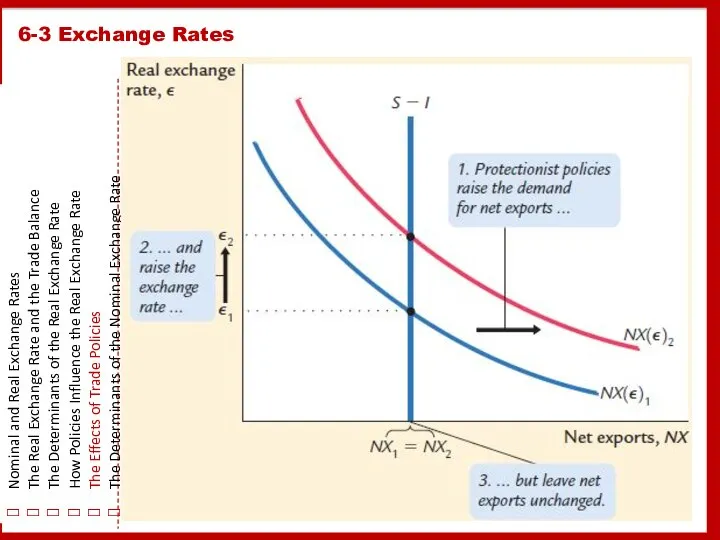 6-3 Exchange Rates Nominal and Real Exchange Rates The Real Exchange